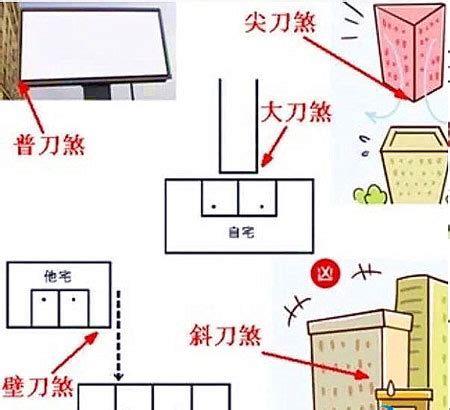 壁刀影響|房子蓋太多「壁刀煞」難避免？專家：一般人都判斷錯誤 